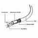Cable USB, AM/BM, 4.5 m, USB2.0, High quality with ferrite core, CCP-USB2-AMBM-15 49236 фото 1