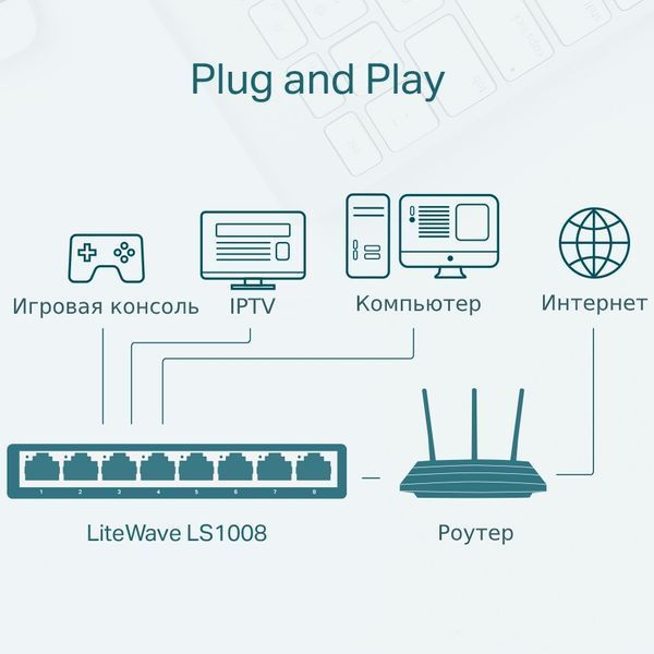 .5-port 10/100Mbps Desktop Switch TP-LINK LiteWave "LS1005", Plastic Case 113066 фото