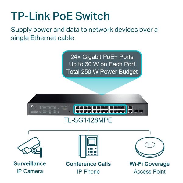 28-port Gigabit EasySmart PoE+ Switch TP-LINK "TL-SG1428PE", 24xPoE+ ports, 2xSFP Slots, 250W Budget 144983 фото