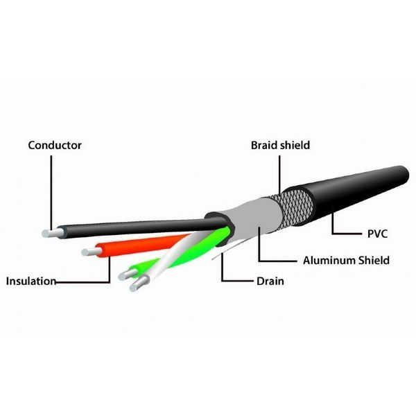 Cable USB,USB AM/AF, 5.0 m, Active USB2.0, Cablexpert, UAE-01-5M 84442 фото