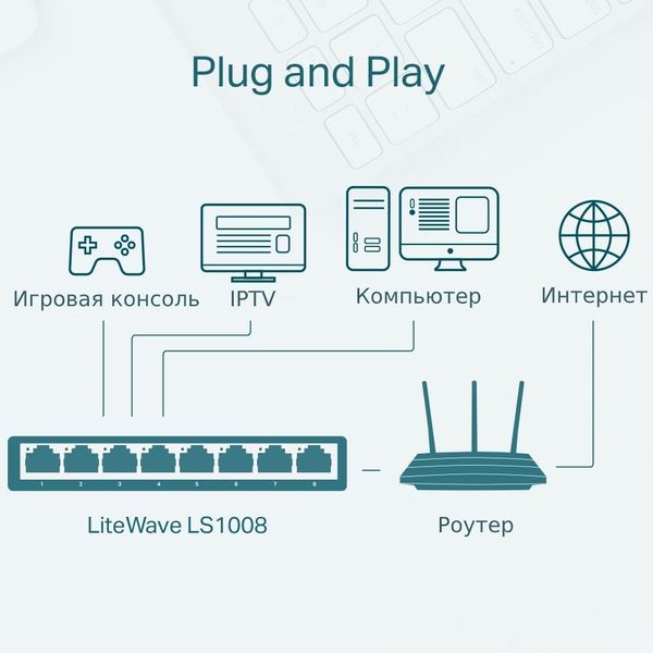 .8-port 10/100Mbps Desktop Switch TP-LINK LiteWave "LS1008", Plastic Case 114355 фото