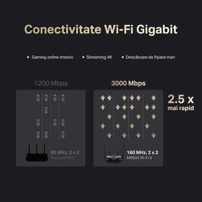 Wi-Fi 6 Dual Band Mercusys Router "MR80X", 3000Mbps, OFDMA, MU-MIMO, 3xGbit Ports 143871 фото
