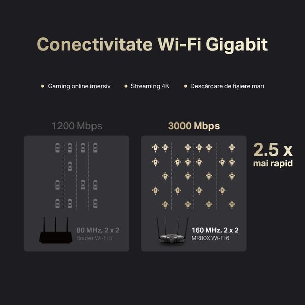 Wi-Fi 6 Dual Band Mercusys Router "MR80X", 3000Mbps, OFDMA, MU-MIMO, 3xGbit Ports 143871 фото