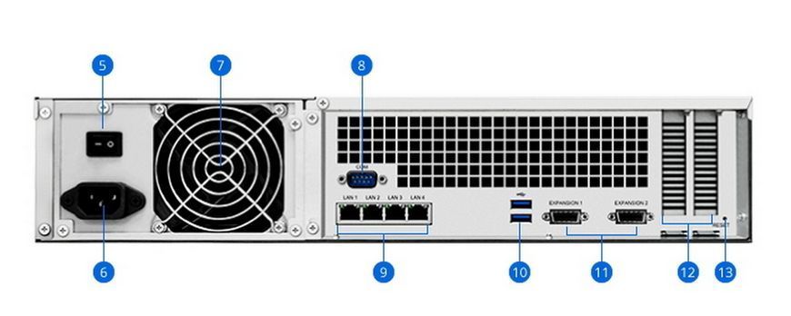 SYNOLOGY "RS3618xs", 12-bay, 4-core Intel Xeon 2.4-2.7Ghz, 8Gb*1+3Slots, 4x1GbE, 2xPCIe 89286 фото